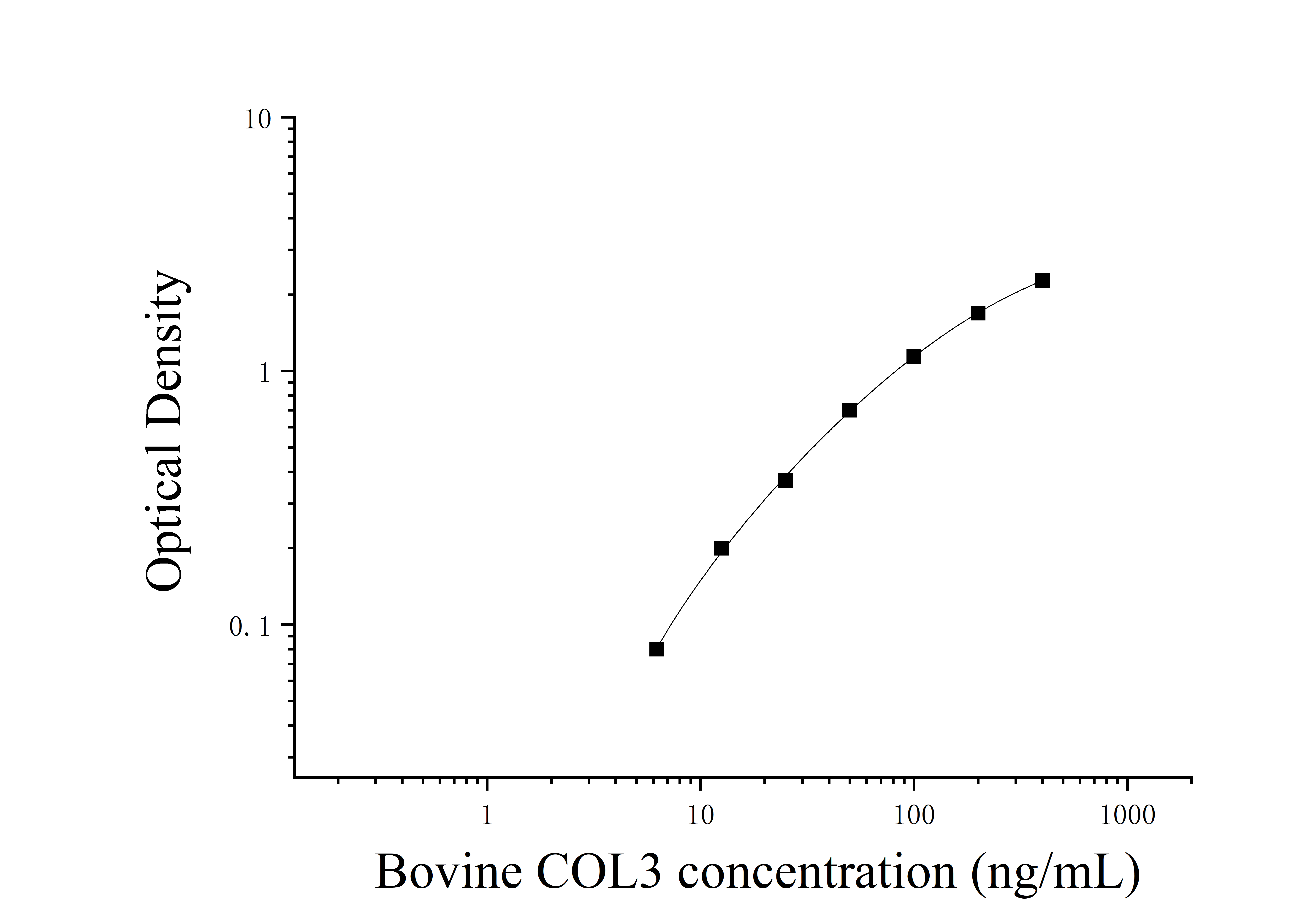 Bovine Collagen Type Ⅲ (COL3) ELISA Kit Bovine Collagen Type Ⅲ (COL3) ELISA Kit